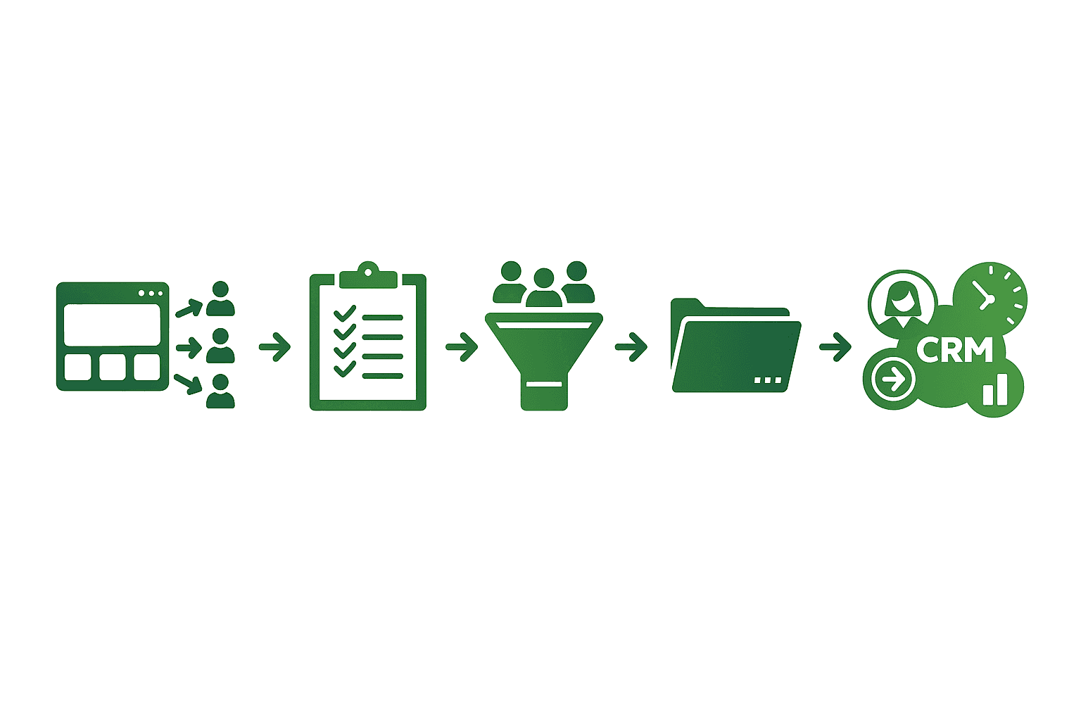Lead Generation Workflow (LGW)